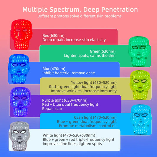 Elektrische 7 Farbige Gesichtstherapie Maske