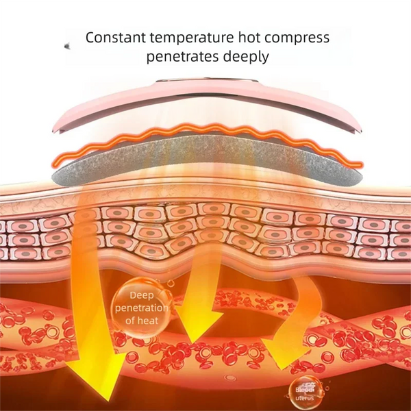 Wärmender Entspannungsgürtel für Frauen